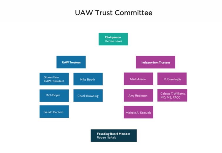 Who Belongs to the UAW?